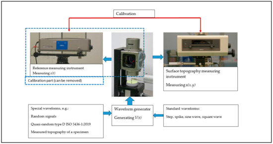 Sensors_MDPI's tweet image. The Calibration of #DisplacementSensors
@KU_Leuven 
👉mdpi.com/1424-8220/20/3…

#sensor 
#interferometry