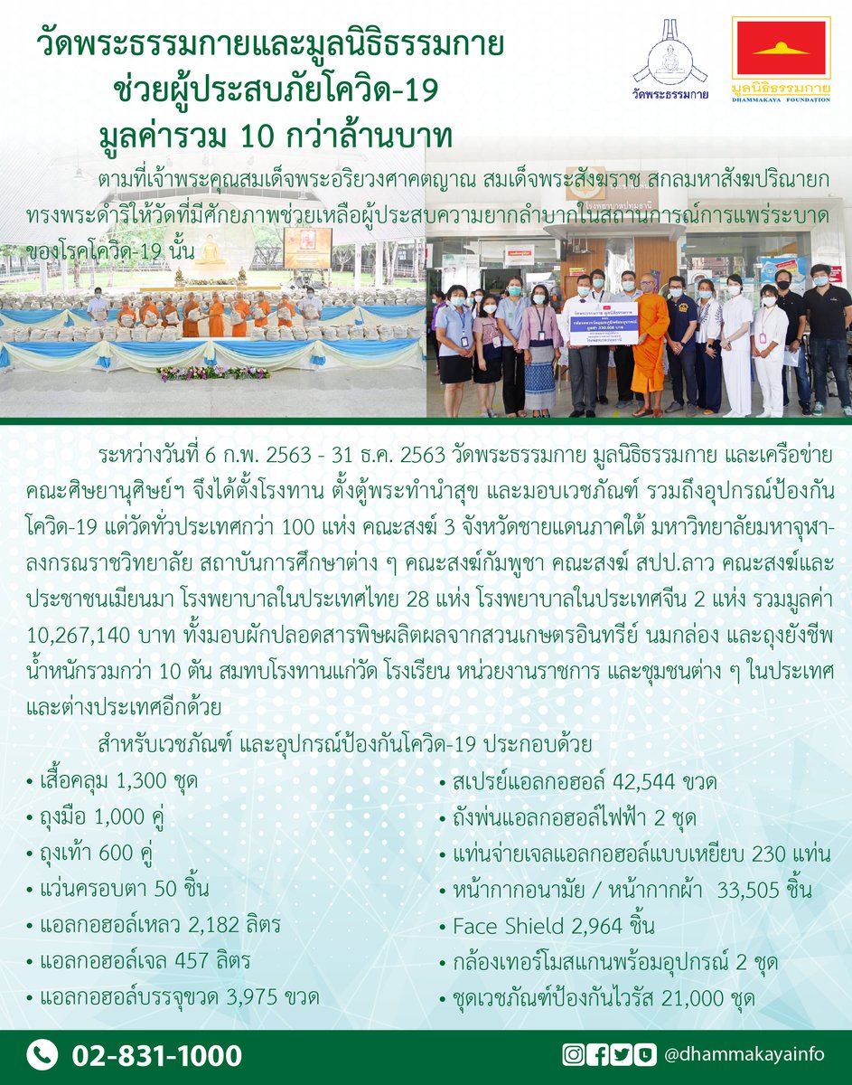 Psanitwong's tweet photo. ที่ผ่านมา วัดพระธรรมกาย มูลนิธิธรรมกาย และเครือข่ายคณะศิษยานุศิษย์ ช่วยผู้ประสบภัยโควิด-19 ไปแล้ว เป็นเวชภัณฑ์และอุปกรณ์ป้องกันโควิด-19 จำนวน 109,811 รายการ น้ำหนักรวม กว่า 10 ตัน มูลค่ารวม 10 กว่าล้านบาท https://t.co/zO1o0Z1gnb