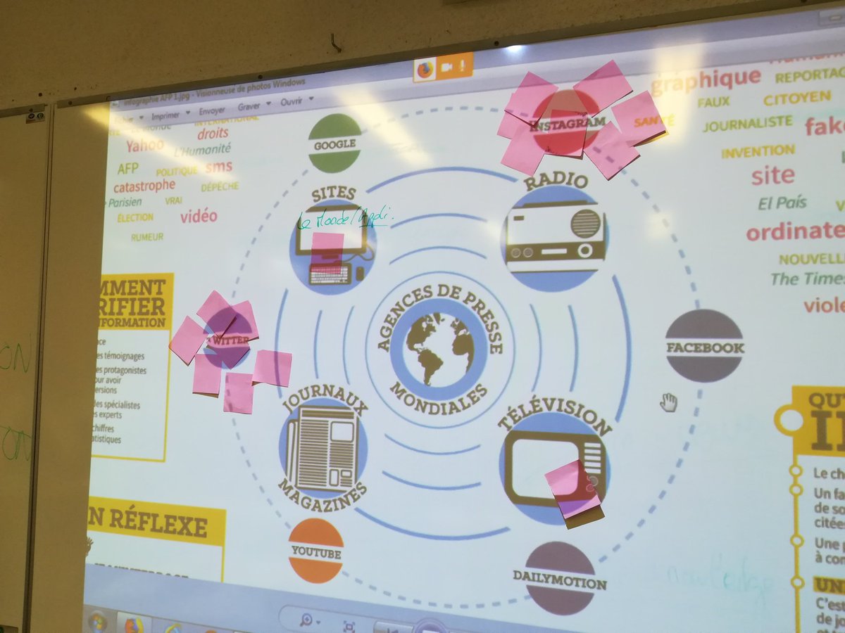 Boulay10wey's tweet photo. Et vous les élèves comment vous informez-vous ? 15/16 sur les RS.. Pratiques hybrides, abonnements à des comptes de #médias. Merci @afpfr pour l'infographie ! 👍 @clemi #jesuisprofdoc #devanteleves #HGGSP https://t.co/9MMjGJUHyu