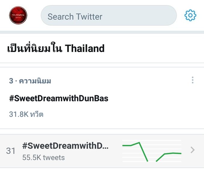 #แปะไว้เทรนด์ของน้อน
#เทรนด์ของน้อนบาส2021
#บาสเด็กอ้วนที่แท้จริง
#bbasjtr <a href="/basjtr/">นอนอร์ธ น้องเด๋อเดอะซุย</a> <a href="/dunromch/">Dun</a>
#dunromch #ดุลบาส

📆 03/05/2021
📝 ยอดทวีต 55.5K

📊 Thailand Trends
อันดับ 3 #SweetDreamwithDunBas