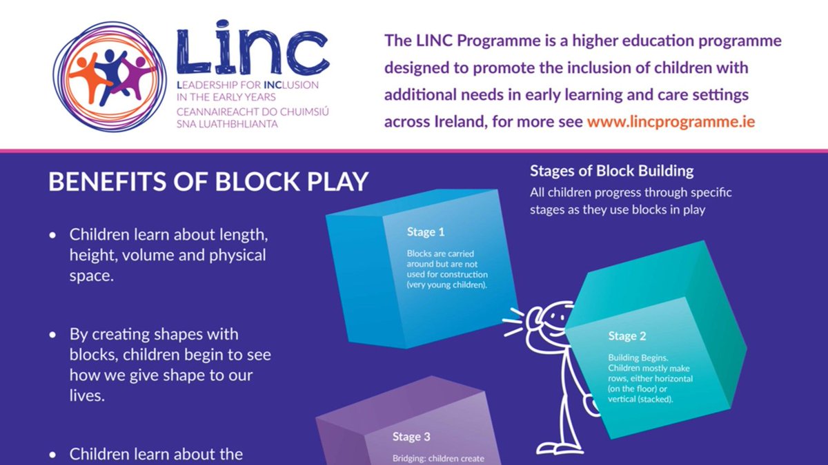 The LINC programme tutors have vast experience in early learning and care, check out this poster on the benefits of blockplay. 

Free to download here: buff.ly/3tmlWaf

#LINC #earlyyears #education #blockplay #BecomeAnINCO