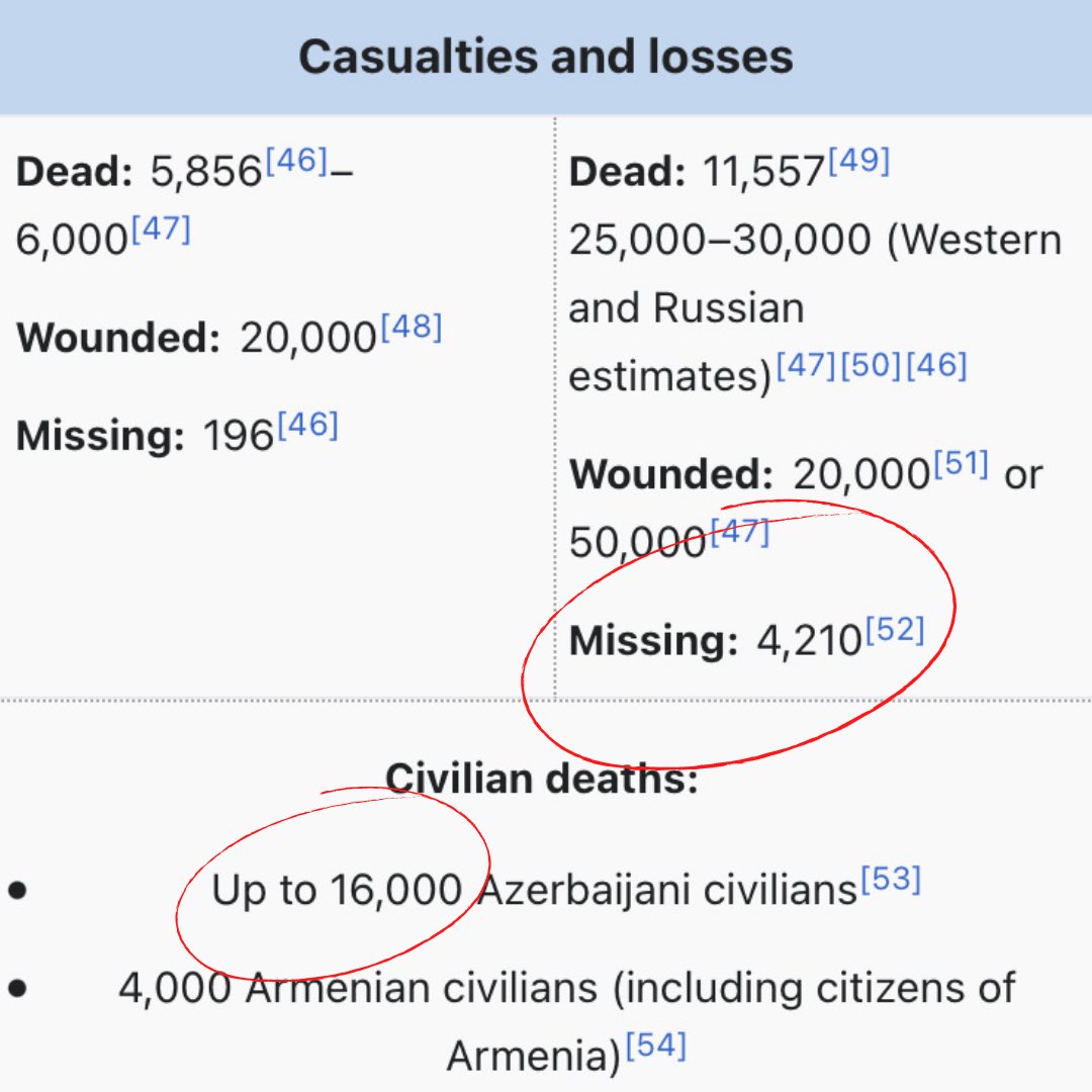 According to a series of Western & Russian estimates, around 4,210  #Azerbaijani civilians are still missing to this day, unaccounted for after the occupation of  #Karabakh by  #Armenia. Their fates remain unknown, but rare testimonies relive the horror they were forced to endure.