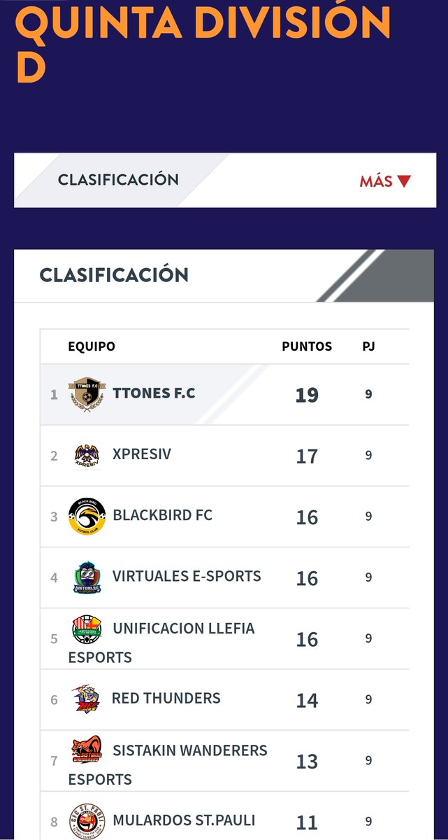 Buscamos para este mercado las siguientes posiciones:
MCO🧠
MV🧭
CAR🚅
- Jugadores que miren por y para el equipo.
- Ganas de ganar
@EstoyDeAyudas <a href="/_chocolate3000/">AYUDAS FIFA CHOCO3K🐦</a> <a href="/AyudasCPro/">Ayudas Clubes Pro</a> <a href="/FichajesAyudas/">Ayudas Fichajes</a> <a href="/Ayudas_clubes/">Ayudas Clubes</a>