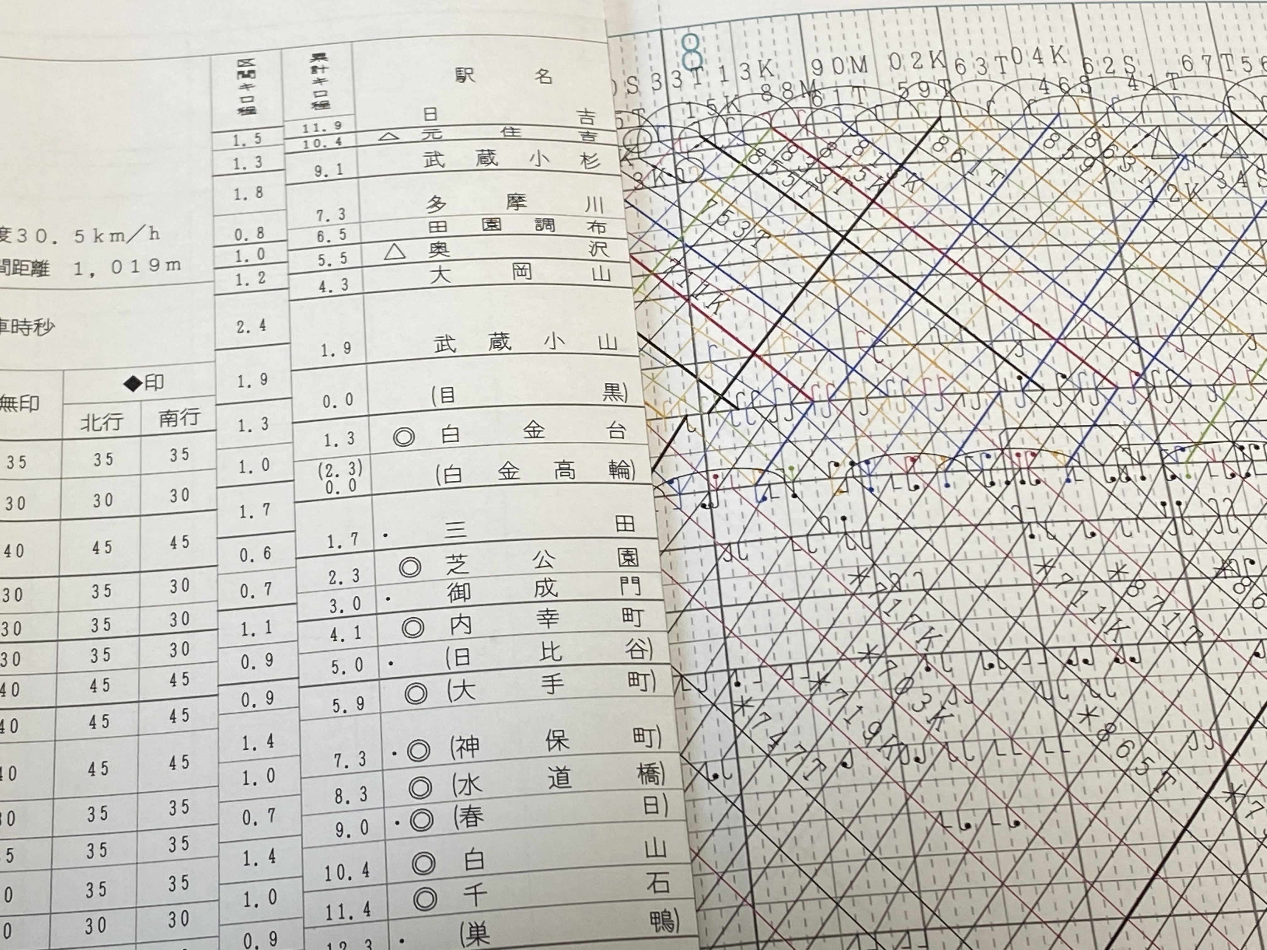 JR東日本東北線列車運行図表