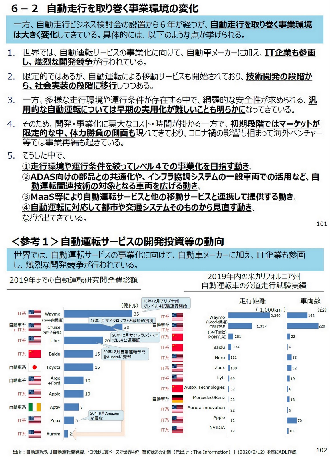Ogawa Tadashi Gt It S Time To Go Prof Amnon Shashua Svp Of Intel And Ceo Of Mobileye Ces 21 Intel News Conference Jan 11 29 25 T Co Dcebktdu1r T Co Uw287z2xhx Dec 15