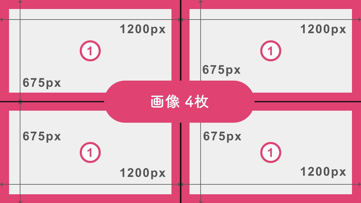 小林 I Webデザイナー Twitterタイムラインでトリミングされない画像サイズの改訂版 T Co Gxk956pyi5 Twitter