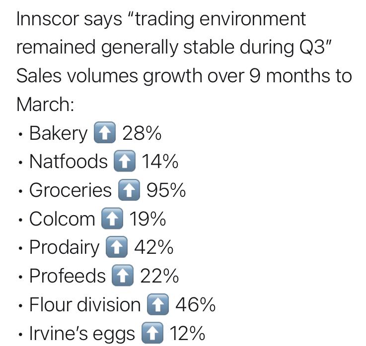 When we say things are imporving in th Economy, sadzaeaters, this is the Economy we mean not you pockets wc wl be empty either way! #Innscor products #Sales #volumes went up. This implies Zimbabweans are buying their food local, there is a huge import substitution in food sector.