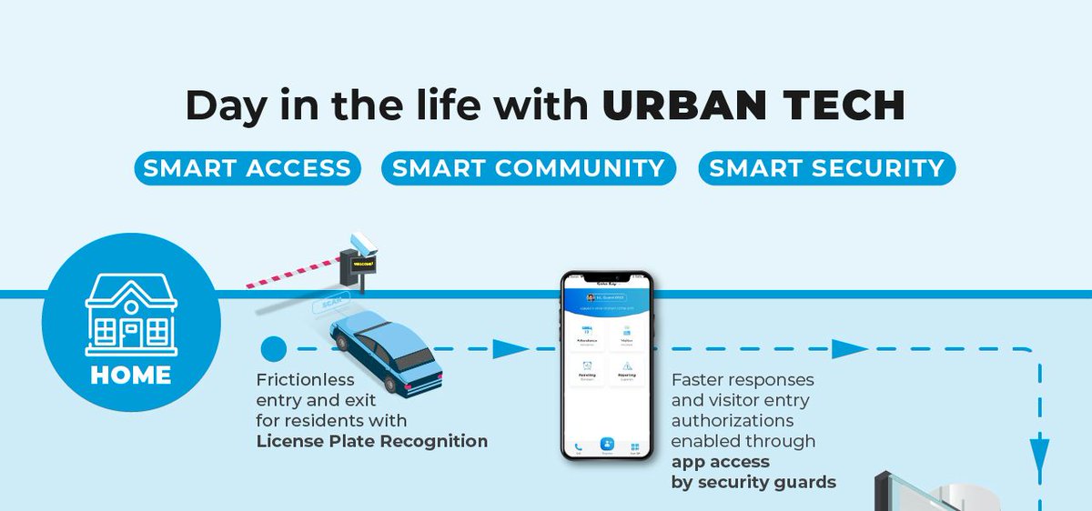 kipleCity's tweet photo. From better security surveillance to creating more tight-knit communities, urban tech has greatly improved the quality of life for homeowners. Green Packet explores the rise of urban tech and how it rewards both owners and developers. Read on - https://t.co/KbCDoE77H7

#urbantech https://t.co/lo4YR75Nn7