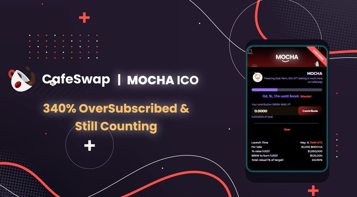 CafeSwapFinance's tweet photo. Our first ICO turned out to be an overwhelming success 340% of our target is reached in just 1 hour🎉🎉

Thank you all for being part of this awesome ICO launch. 
Stay tuned for dual farm and more mocha use cases🚀

Happy Brewing☕️☕️ https://t.co/wFFl2MSo6Y