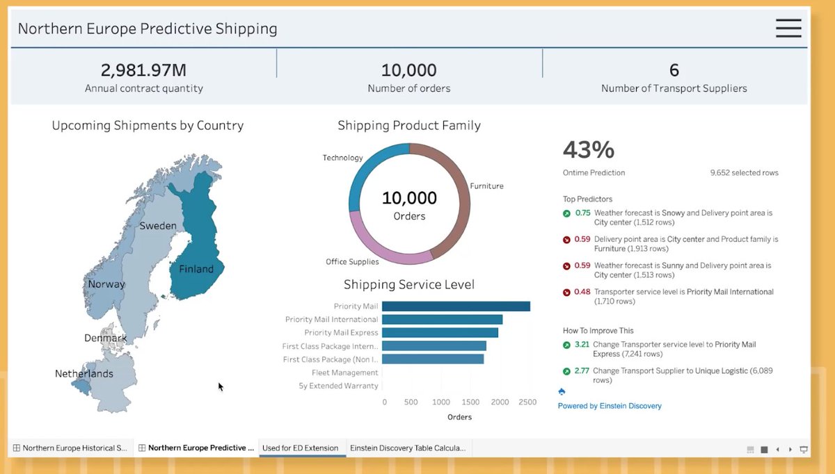 johannabragge's tweet image. Insightful demo on building a #predictionmodel with #EinsteinDiscovery in #Tableau
#BusinessScience brings #datascience for all, without the need to be a #datascientist oneself.
#tableaulive21