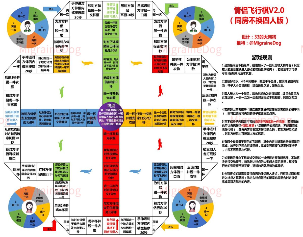 #飞行棋 #同房不换  看有小伙伴希望出四人版本的，所以简单做了一版，是同房不换初级版，里面有些大尺度的内容大家看看游戏规则自行玩耍~有好的建议再留言哟，建议使用A3彩印。