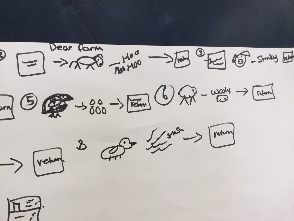 OwletsStlaws's tweet photo. We were so inspired by the Dear Zoo Story. We have written our own version of the story called Dear Farm. We have had a lovely time creating actions to the story and reasons to send them back. #literacyskills #Dearzoo #Rodcampbell https://t.co/LsWc9SQ042