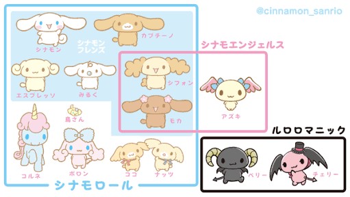 シナモエンジェルスのtwitterイラスト検索結果