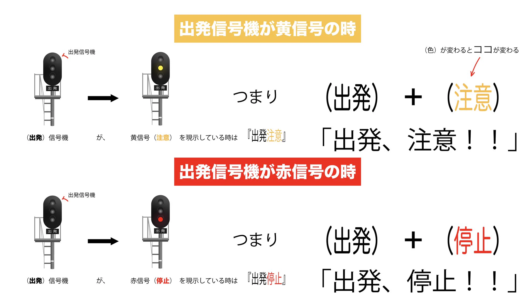 電車の運転士さんごっこで言う「出発進行！」は一つの言葉ではなかった？！正しくは「出発、進行！」