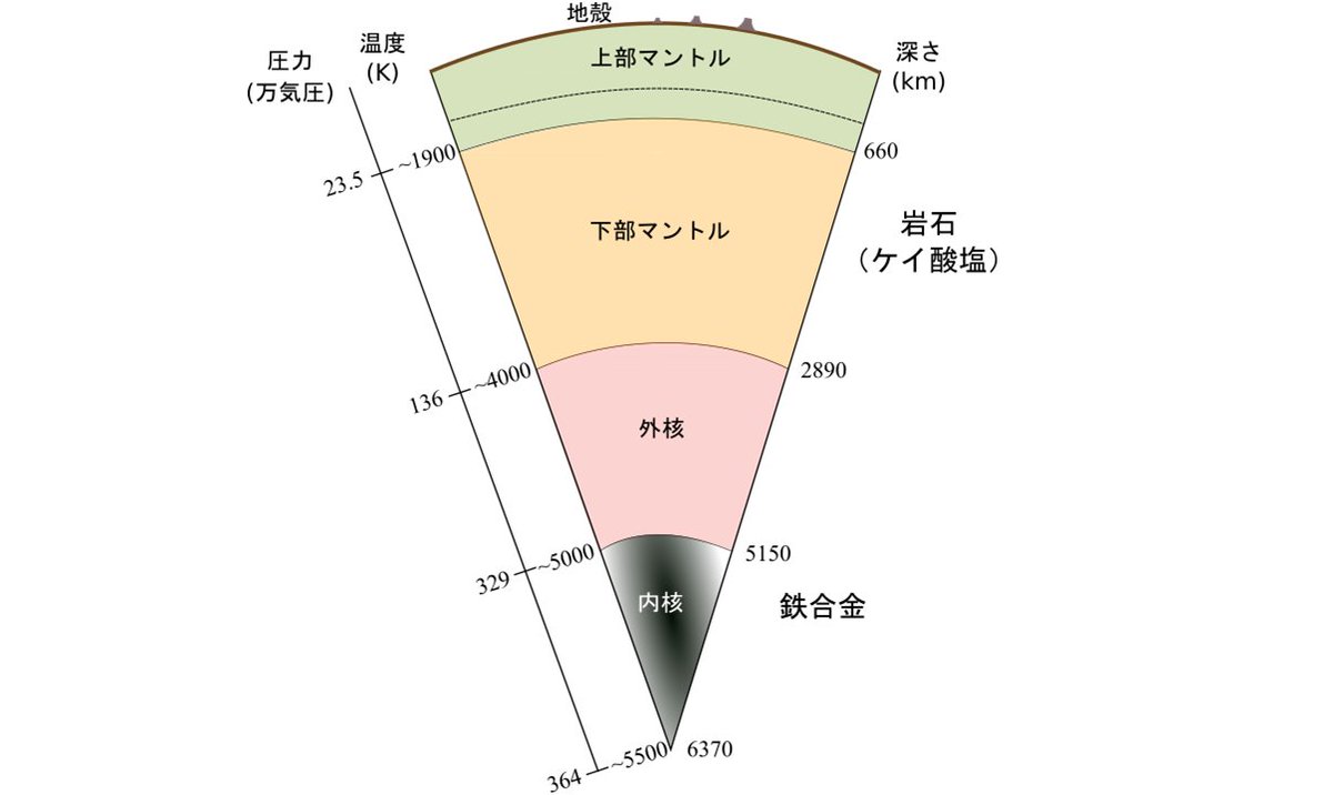 愛媛 大学 授業 日程