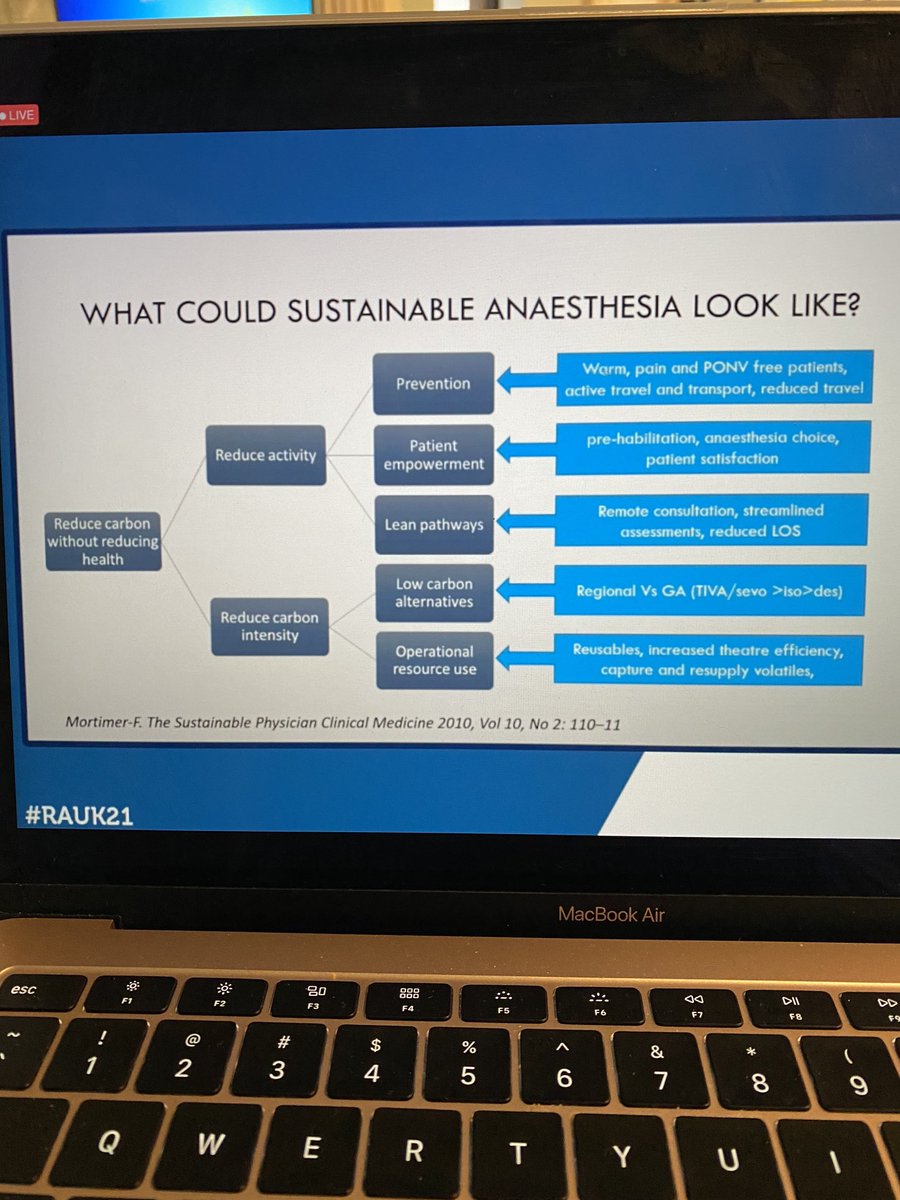 Sustainable anaesthesia #RAUK21