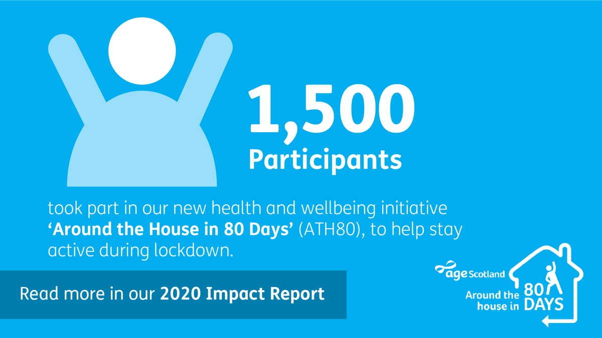 agescotland's tweet photo. Last year 1,500 participants joined our new ‘Around the House in 80 Days’ health and wellbeing initiative, designed to help older people stay active during lockdown. Find out about this and much more in our Impact Report.
➡️ https://t.co/LRL5xEg88t #ATH80 https://t.co/1pFwyBjiSy