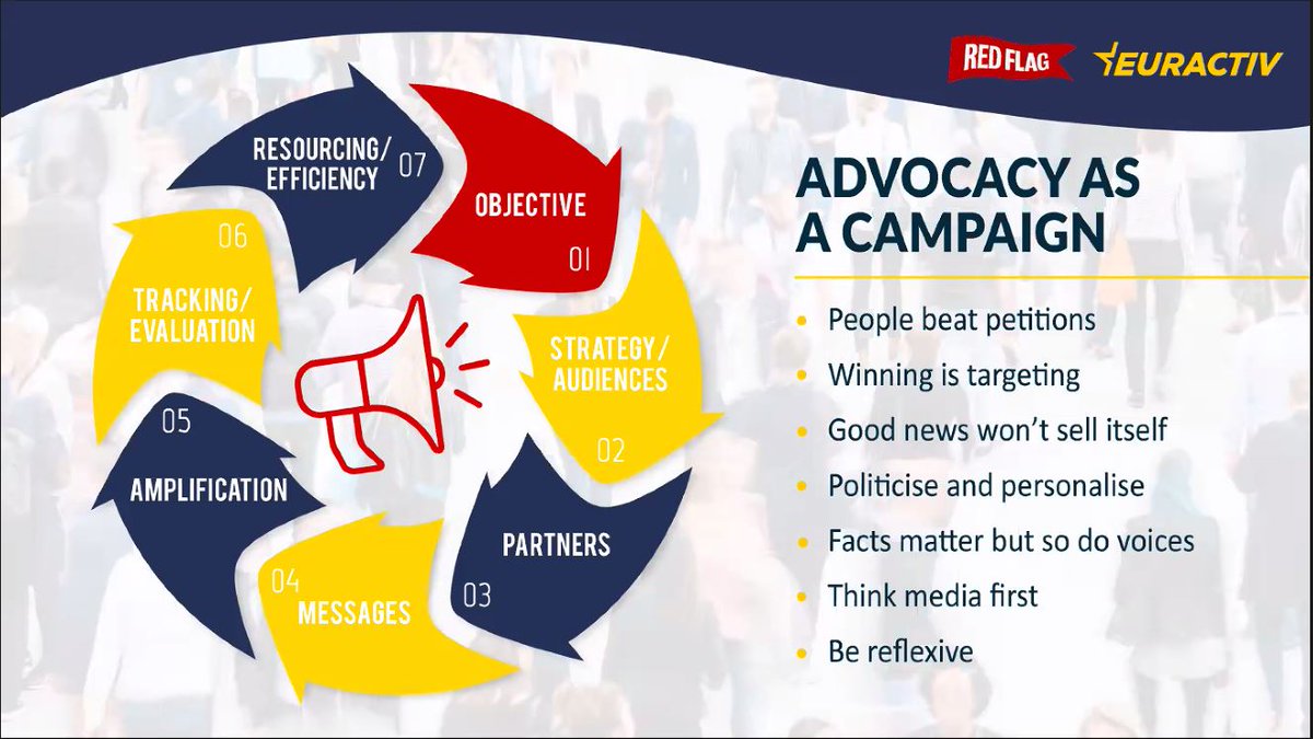 bacharel's tweet photo. Great insights from the @EURACTIV Yellow Academy workshop with @ThisisRedFlag on how organisations engage with the #policymaking landscape &amp; react to critical issues! 👏👏👏Be Clear, Be Concise &amp; Be Compelling! 
.
#communications #advocacy #strategiccommunications https://t.co/m5hytYbqeu