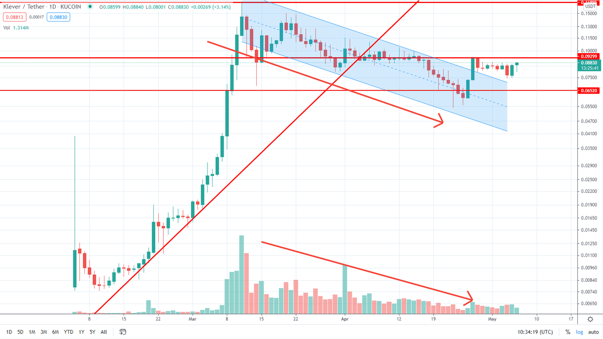 360Trader tweet media