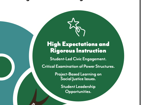 Here are the sections up close. "Examining implicit bias," "Students as co-designers of curriculum," "Collective responsibility," "Social Emotional Learning," "Materials that represent and affirm student identities." Catching on yet? Guess I'm missing the BASIC SKILLS part. 7/