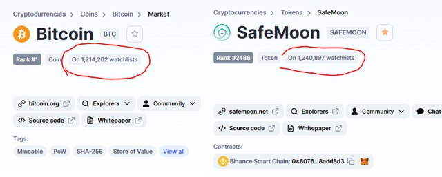 novi_ero's tweet photo. #SAFEMOON is the MOST FOLLOWED Cryptocurrency on Earth in just 2 months!

Let that sink in...
#safemoonarmy #SAFEMOONWALLET https://t.co/EAtLye8upj