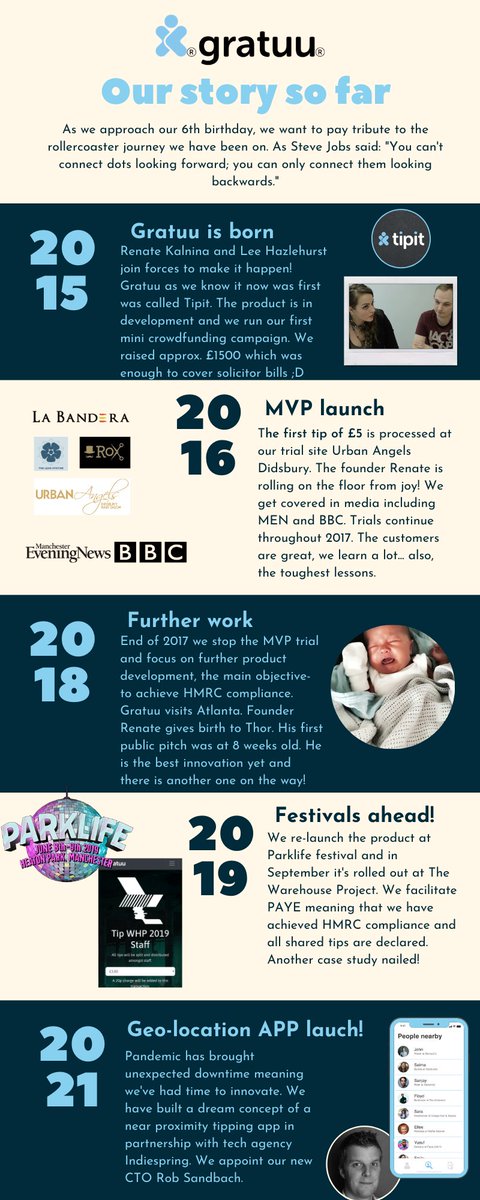 This is our birthday week so we take a look at our journey so far! Thank you to everyone who has been a part of our #fairtipping adventure so far 🤗  #tips #tipping #cashlesstips #mobiletips