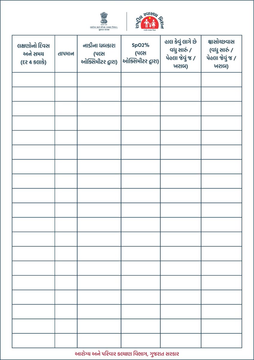 #UnitedAgainstCorona Revised Guidelines for Home Isolation of Mild/Asymptomatic Covid-19 cases Monitor your health using this 'Monitoring Chart' @MoHFW_INDIA