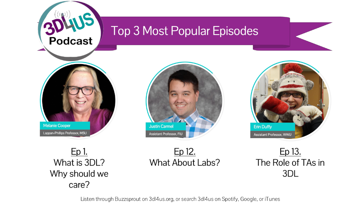 Season 1 was a great time! The top 3 most popular podcast episodes starred <a href="/melaniemcooper/">Melanie Cooper</a> (ep.1), <a href="/bluehairedchmst/">Justin Carmel</a> (ep.12), and <a href="/duffyerinduffy/">Erin Duffy</a> (ep.13). 

I suggest catching up with S1 if you haven't already. We have something special 😉 for our 500th download.