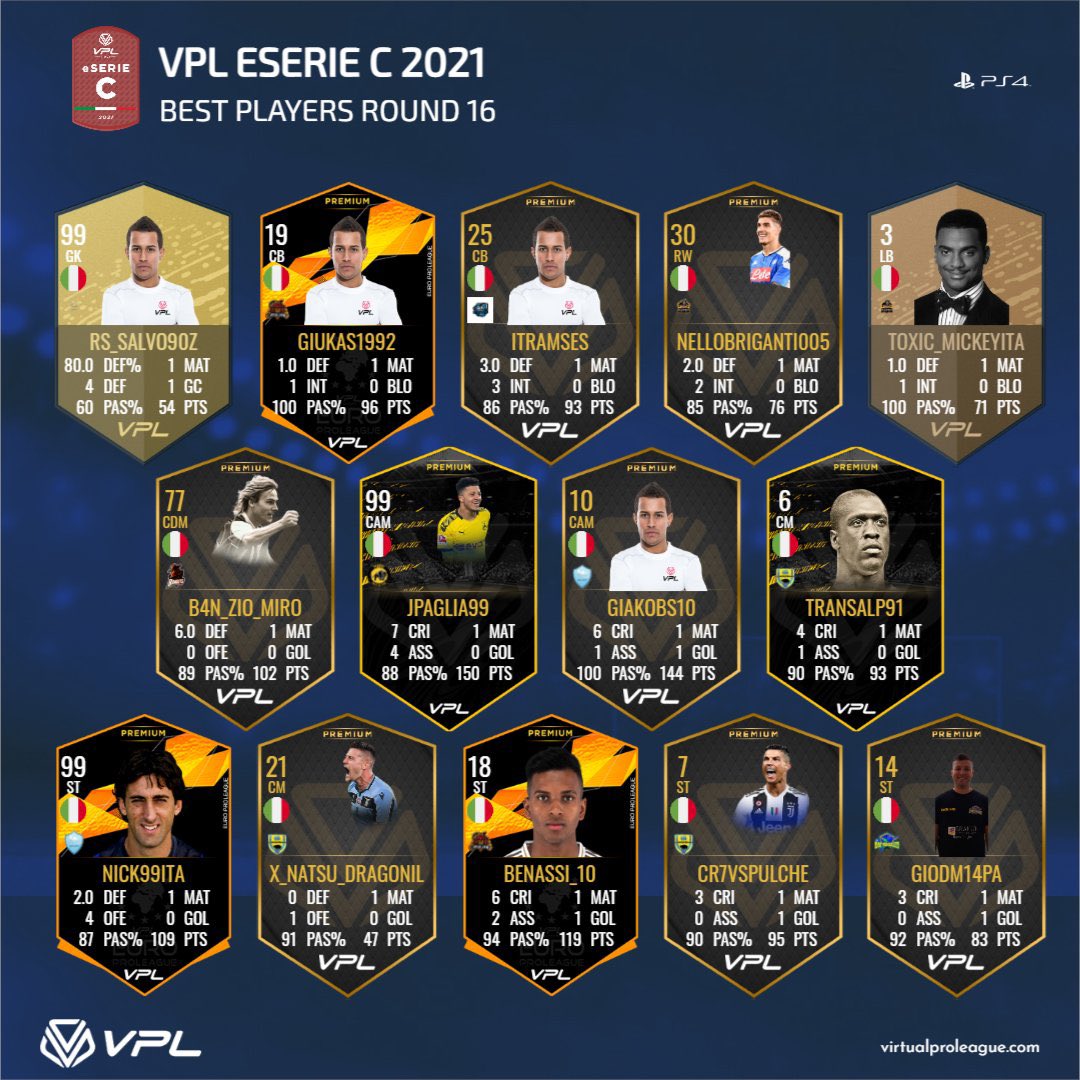 Lions VPC (@ssclions) on Twitter photo 🇮🇹TOTW <a href="/VPLItaly/">VPL Italy 🇮🇹</a> SERIE C🇮🇹
Congrats to ours players to be present in best players round 14 :
• <a href="/lucadrako/">itDrako</a> ⚡️
#WEARELIONS
⚔️ <a href="/ExodiaMultigam2/">Exodia_Multigaming</a> ⚔️ 🇮🇹TOTW <a href="/VPLItaly/">VPL Italy 🇮🇹</a> SERIE C🇮🇹
Congrats to ours players to be present in best players round 14 :
• <a href="/lucadrako/">itDrako</a> ⚡️
#WEARELIONS
⚔️ <a href="/ExodiaMultigam2/">Exodia_Multigaming</a> ⚔️