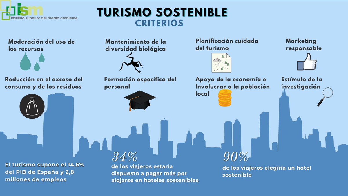 Sobre el #TurismoSostenible 🗺
