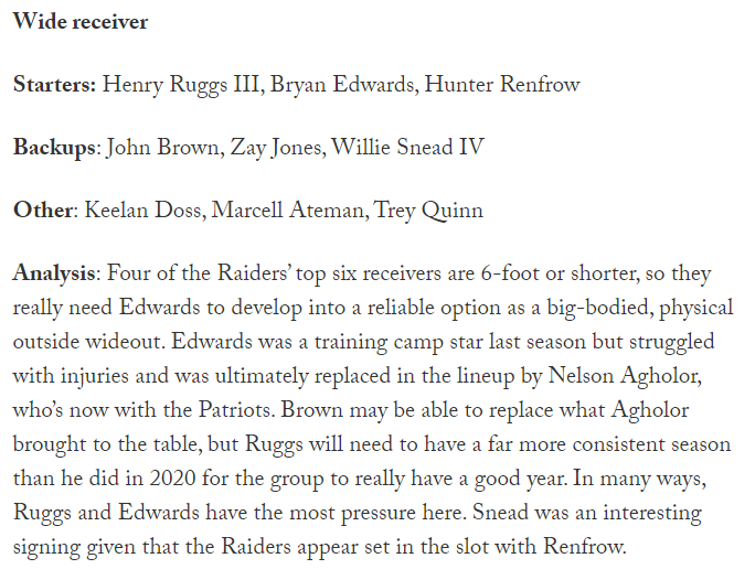 The biggest question in the Raiders WR corps is how much of Agholor's targets will go to Ruggs vs. Brown (Agholor had 37 targets of 15+ air yards last year). Bryan Edwards looks like he could be a sleeper, too, as the X receiver in the offense (though that's really Waller's job).