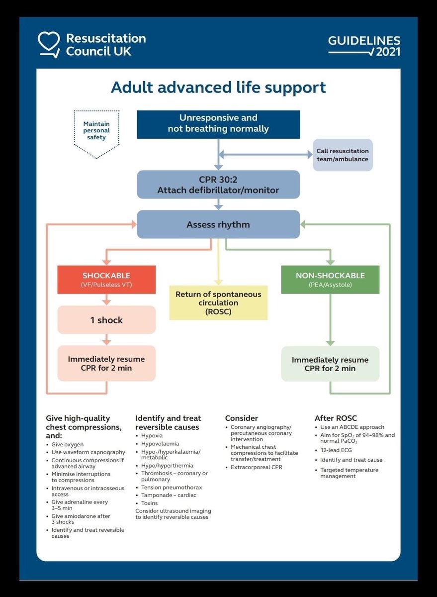 kingstonResusT's tweet image. Our training room display boards @KingstonHospNHS have been updated with the 2021 @ResusCouncilUK algorithms, #ALS #EPALS