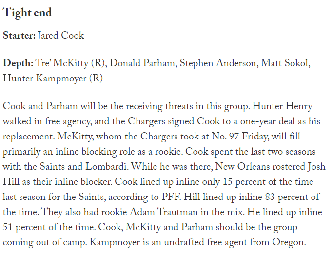 For those worried about Donald 'Chicken' Parham getting usurped by Tre' McKitty, every piece I've seen about McKitty refers to him primarily as a blocking TE and how the Chargers will use him as such. Jared Cook is a bigger threat since the new staff added him during free agency.