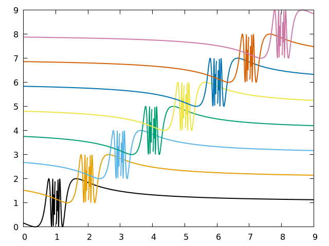 gnuplot5's tweet image. gnuplot has advanced palettes and color sequences built in, including ones optimized for color-blindness.
It works with *all* programming languages, and stand-alone. Learn one powerful system once, and use it forever.
Try it in your browser now at
alogus.com/g5script/gnupl…