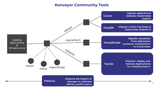 konveyor.io tweet media