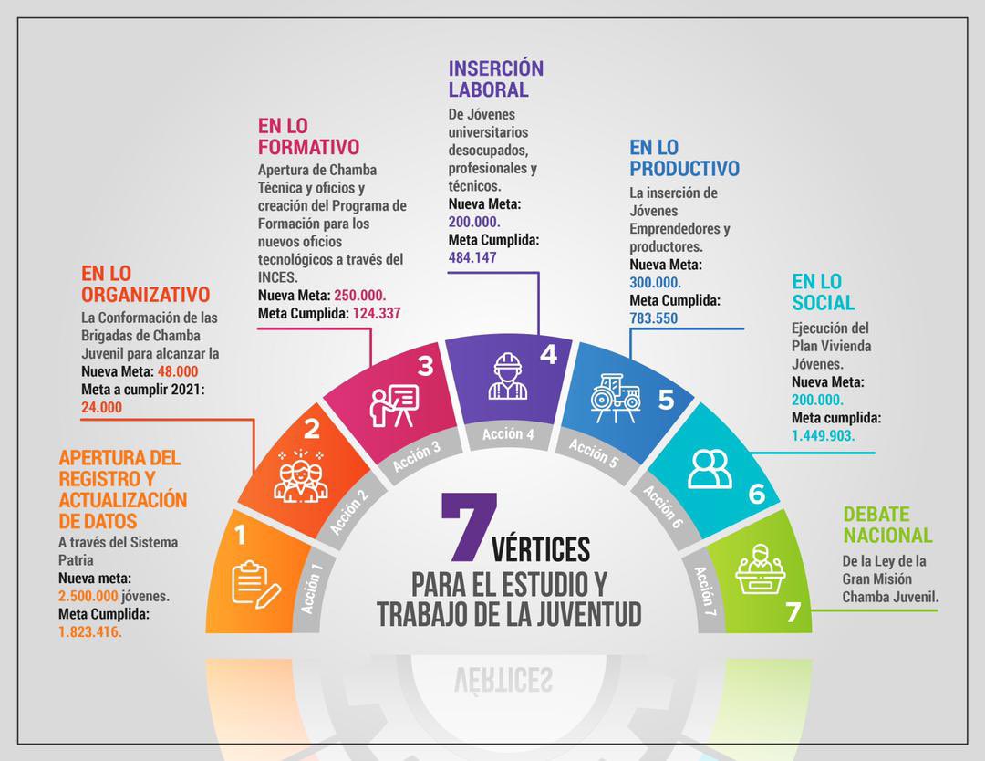 Carnet de la patria tweet media