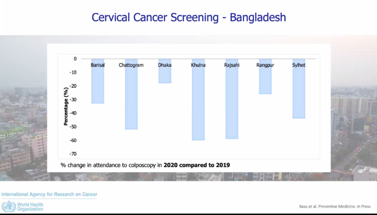 Dr Basu shared the #Bangladesh🇧🇩 experience to improve #cervical &amp; #breast #cancerscreening in pandeminc time:
▶️Leveraging the investment made to improve the HIMS #DHIS2
▶️Prioritize #cancerscreening activities 
▶️protocol modified to include "#screen &amp; #treat"
<a href="/IARCWHO/">IARC</a> #IARCWCR