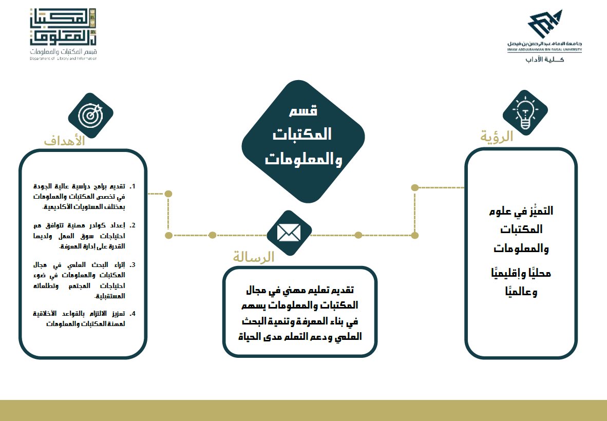AlumniUnit_lib's tweet image. رؤيةٌ نُبصرها .. رسالةٌ نُوصلها .. أهدافٌ نُحققها 🔻