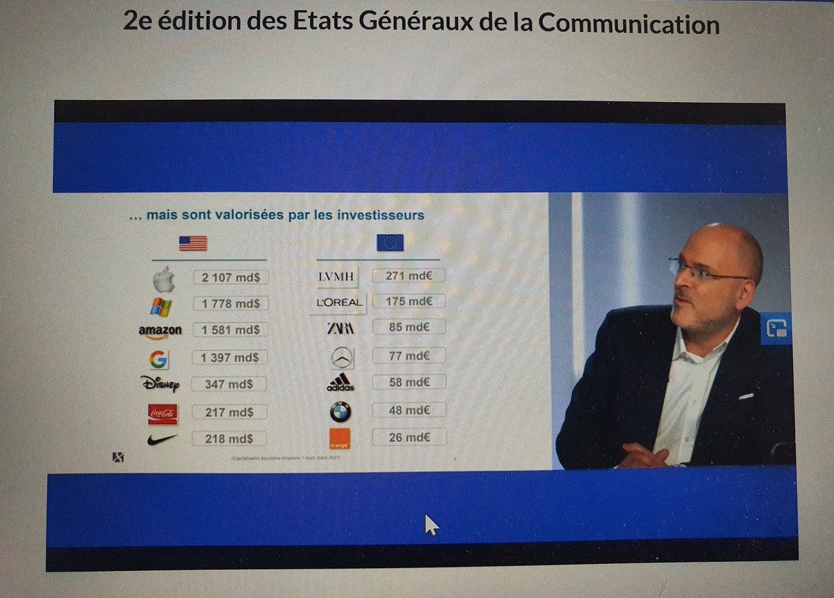 VeroniqueVacher's tweet photo. 2e édition Généraux de la #communication PI 7,8 du PIB pour 1€ dépensés la #communication= #croissance #rentabilité #orange une strat de marque #RSE #Recuperation des Tel 
Culture des marques la pub est un investissement #engagement
des jeunes #bienvenue
@BeaMandine #EGCOM2021 https://t.co/auY6oqdt11
