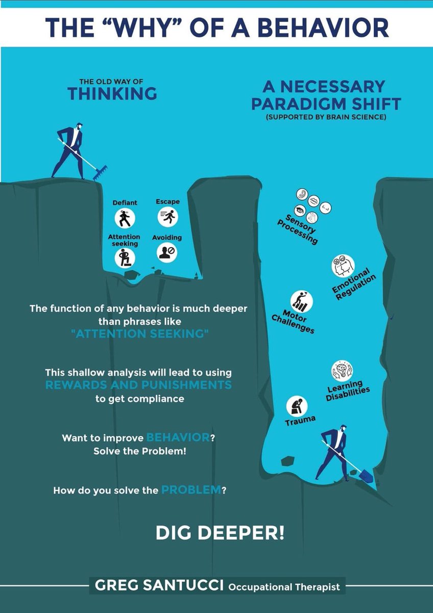 sarahjanegorman's tweet photo. Really helpful explanation of why approaches like @ThriveApproach which we have been embracing in our work are so important. @rtagateshead @Pers_Care #SocialPrescribing https://t.co/F78fwpvzF9