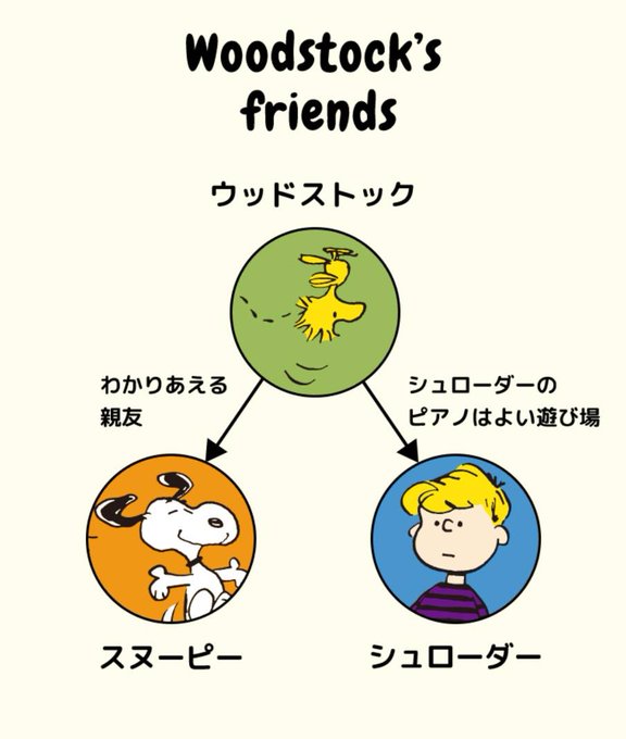 スヌーピー診断のtwitterイラスト検索結果