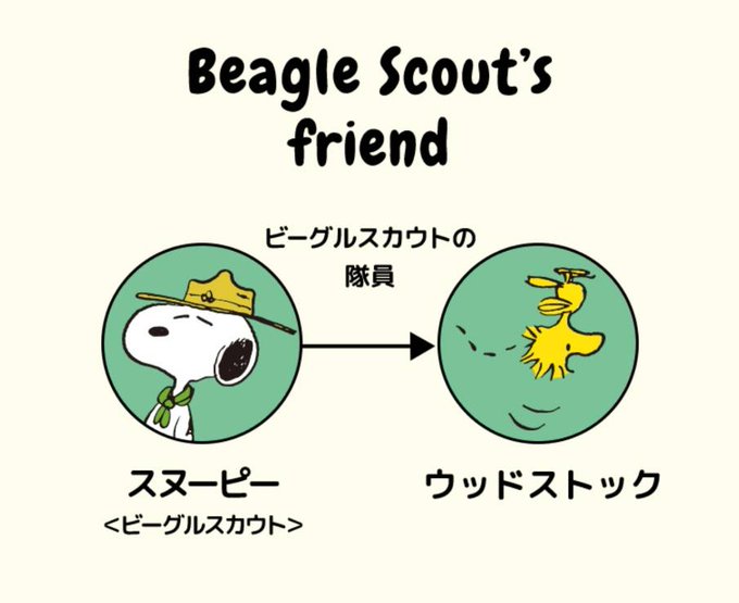 ウッドストックのtwitterイラスト検索結果 ウッドストックのtwitterイラスト検索結果