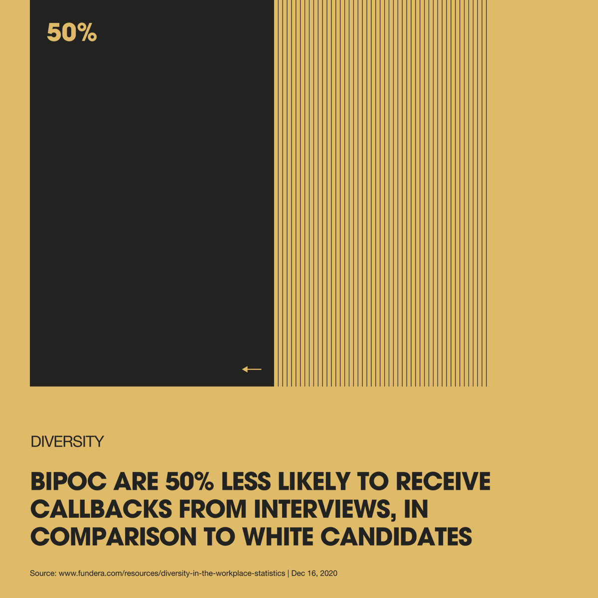 Why does BIPOC talent need to push ten times harder than others just to be noticed? We already got the foot on the door and we ain't. backing. down. Our voices ARE going to be heard. #AddCulture