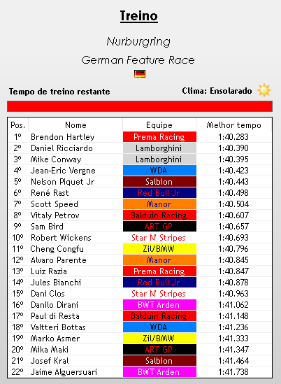 europeanwf1's tweet photo. --> QUALYZADA

É NO CAAAAPRIIICHOOOO @verseHartley (@PREMA_Racing) VIRA UMA VOLTA SURREAL, GOZA NAS @LamborghiniWF1 E MARCA SUA 1° POLE POSITION NA GP2!!!!!

@DanielF1v e Conway (@LamborghiniWF1) mostram que são treinado e levam P2 e P3 com uma diferença de só 5 milésimos!! https://t.co/AsJpbkzdDt