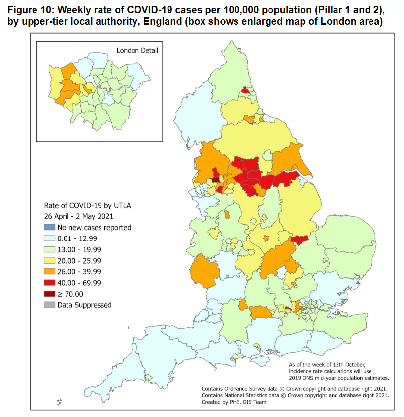 Analysis of today's PHE surveillance report.A short thread.While Covid cases may be low in many parts of the country, there are still rates of over 70 cases per 100,000, in upper tier local authorities