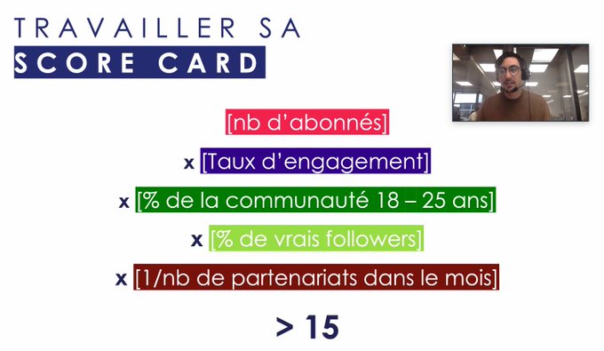 camillejourdain's tweet photo. Comment sélectionner les #influenceurs ?
En établissant son propre "score card" à partir de plusieurs critères quantitatifs, sans oublier le qualitatif ! 
Un point abordé lors du dernier webinar de @Reech_com. 
https://t.co/O2vQ4yudD4
#WebinarReech #InfluenceMarketing https://t.co/n1Xre4Sa8z