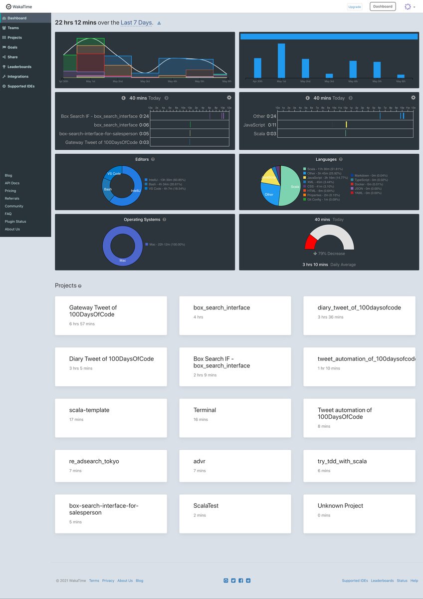 kame_greenergy's tweet image. Tweet Automation of : add dotenv module and use it
github.com/kk0917/box_sea…
#Scala #CloudFunctions #WriteCodeEveryday #179DaysOfCode #100DaysOfCode #100DaysOfX #programmer #programming #code #coding #software #api #webapplication #webdevelopment #webdeveloper