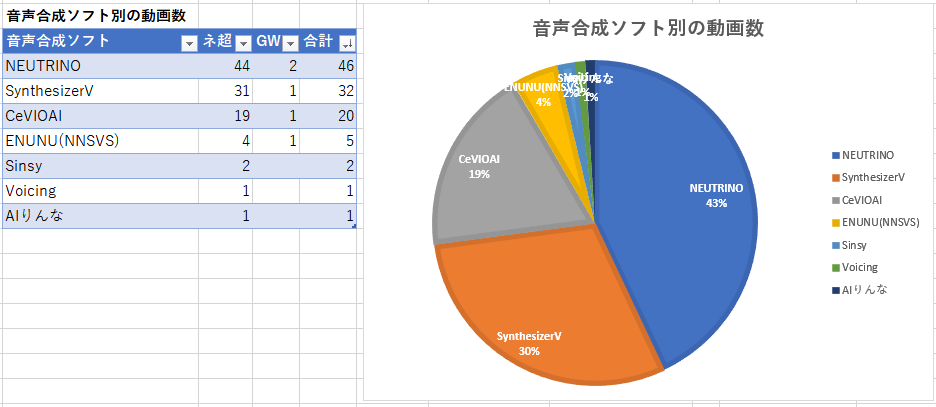 Aiシンガーのど自慢