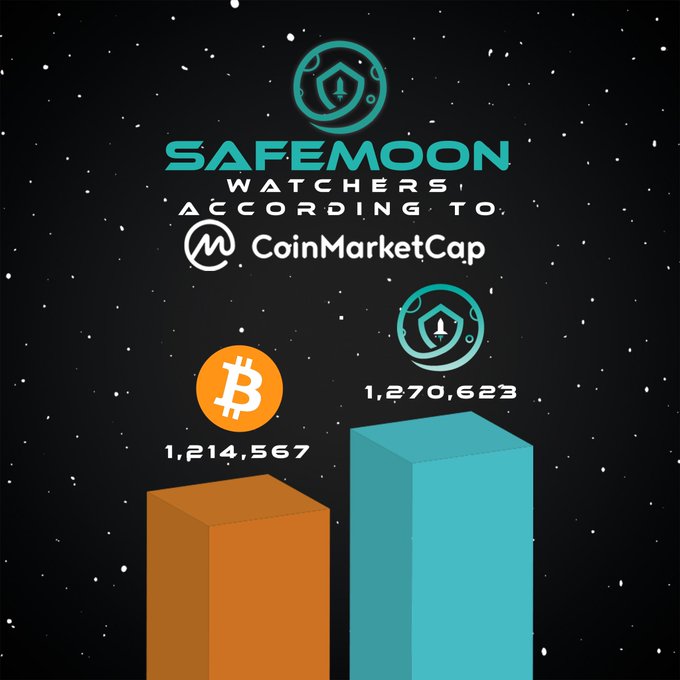 Safemoon market cap