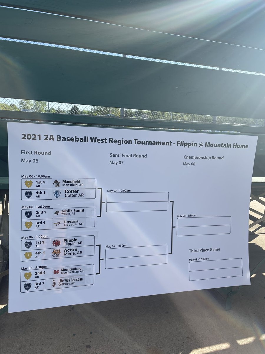 MeganEngeler's tweet photo. Mtn. Home Parks and Rec is geared up for 3 days of Baseball and Softball! Check in with us on game updates over the next 3 days! @ArkActAssn https://t.co/qzrraAjJaB